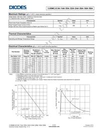 3.0SMCJ22A-13 Datasheet Page 2
