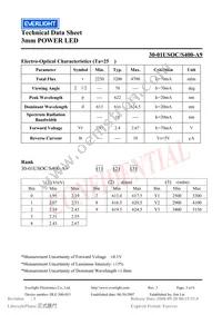 30-01USOC/S400-A9 Datasheet Page 3