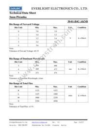 30-1/B4C-AKNB Datasheet Page 4