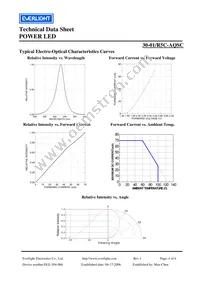 30-1/R5C-AQSC Datasheet Page 4