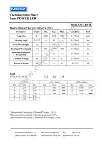 30-1/Y5C-ARTC Datasheet Page 3