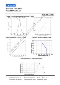 30-1/Y5C-ARTC Datasheet Page 4