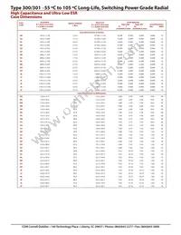 301R122U063GL2 Datasheet Page 3