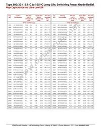 301R122U063GL2 Datasheet Page 5