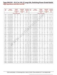 301R122U063GL2 Datasheet Page 6