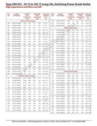 301R122U063GL2 Datasheet Page 9