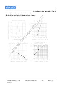 304080003 Datasheet Page 4