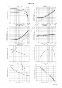 30C02CH-TL-E Datasheet Page 3