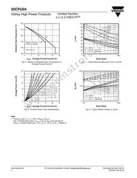 30CPU04 Datasheet Page 4