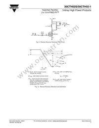 30CTH02S Datasheet Page 5