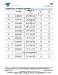 30D108M063GK2AE3 Datasheet Page 4