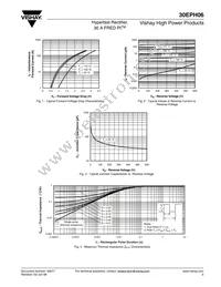 30EPH06 Datasheet Page 3