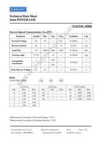 31-01/T4C-4PRB Datasheet Page 3