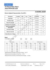 31-1/B4C-AKNB Datasheet Page 3