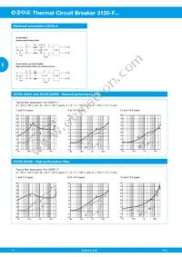 3120-F70T-N7Q1-A20Q-20A Datasheet Page 12