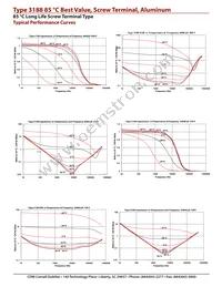 3188GE552T250AJA2 Datasheet Page 6