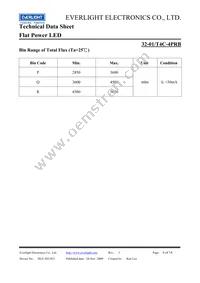 32-01/T4C-4PRB Datasheet Page 6