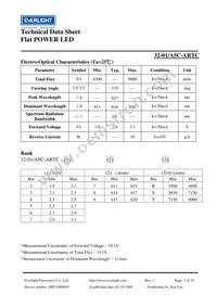 32-1/A5C-ARTC Datasheet Page 3