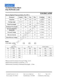 32-1/B4C-AJMB Datasheet Page 3