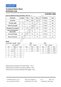 32-1/R5C-AQSC Datasheet Page 3