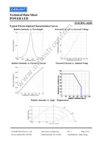 32-1/R5C-AQSC Datasheet Page 4