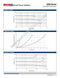 32681C Datasheet Page 2