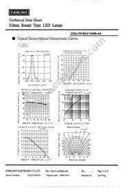 3294-15UBGC/S400-A6 Datasheet Page 5