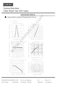 3294-15USOC/S530-A4 Datasheet Page 4