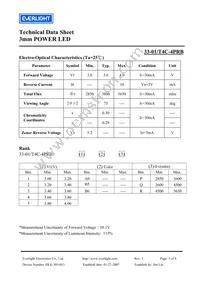 33-01/T4C-4PRB Datasheet Page 3