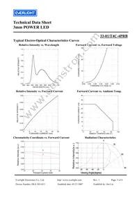 33-01/T4C-4PRB Datasheet Page 5