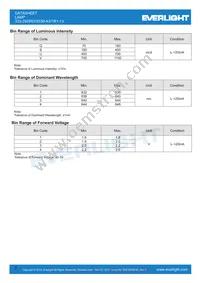 333-2SDRD/S530-A3/TR1-13 Datasheet Page 3