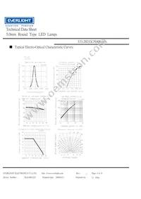 333-2SUGC/S400-A4 Datasheet Page 4