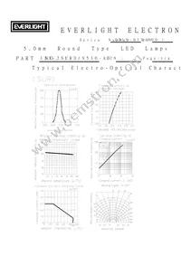 333-2SURD/S530-A3 Datasheet Page 3