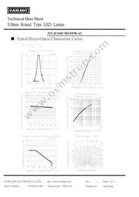 333-2USOC/H3/S530-A3 Datasheet Page 5