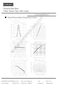 333-2USOC/S530-A5 Datasheet Page 4