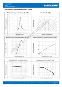 333-2UYD/S530-A3 Datasheet Page 3