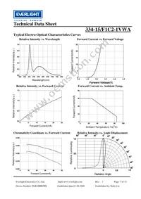 334-15/F1C2-1VWA Datasheet Page 7