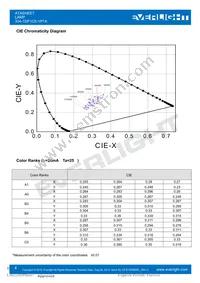 334-15/F1C5-1RTA Datasheet Page 4