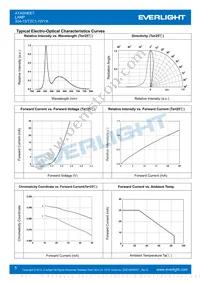 334-15/T2C1-1WYA Datasheet Page 5