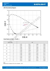 334-15/X1C3-1TVA Datasheet Page 4