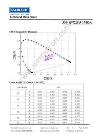 334-15/X2C5-1MQA Datasheet Page 6