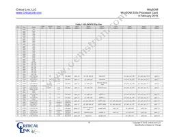 3354-HX-XX7-RC Datasheet Page 6