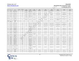 3354-HX-XX7-RC Datasheet Page 8