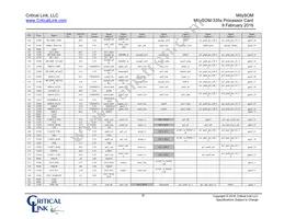 3354-HX-XX7-RC Datasheet Page 9