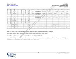 3354-HX-XX7-RC Datasheet Page 10