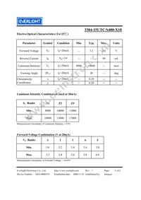 3384-15UTC/S400-X10 Datasheet Page 3