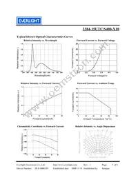 3384-15UTC/S400-X10 Datasheet Page 5