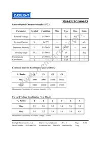 3384-15UTC/S400-X9 Datasheet Page 3