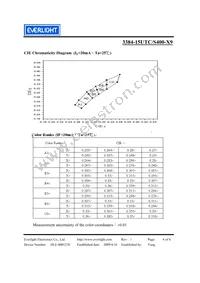 3384-15UTC/S400-X9 Datasheet Page 4