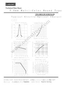 339-1SRVGW/S150/F14-20 Datasheet Page 5